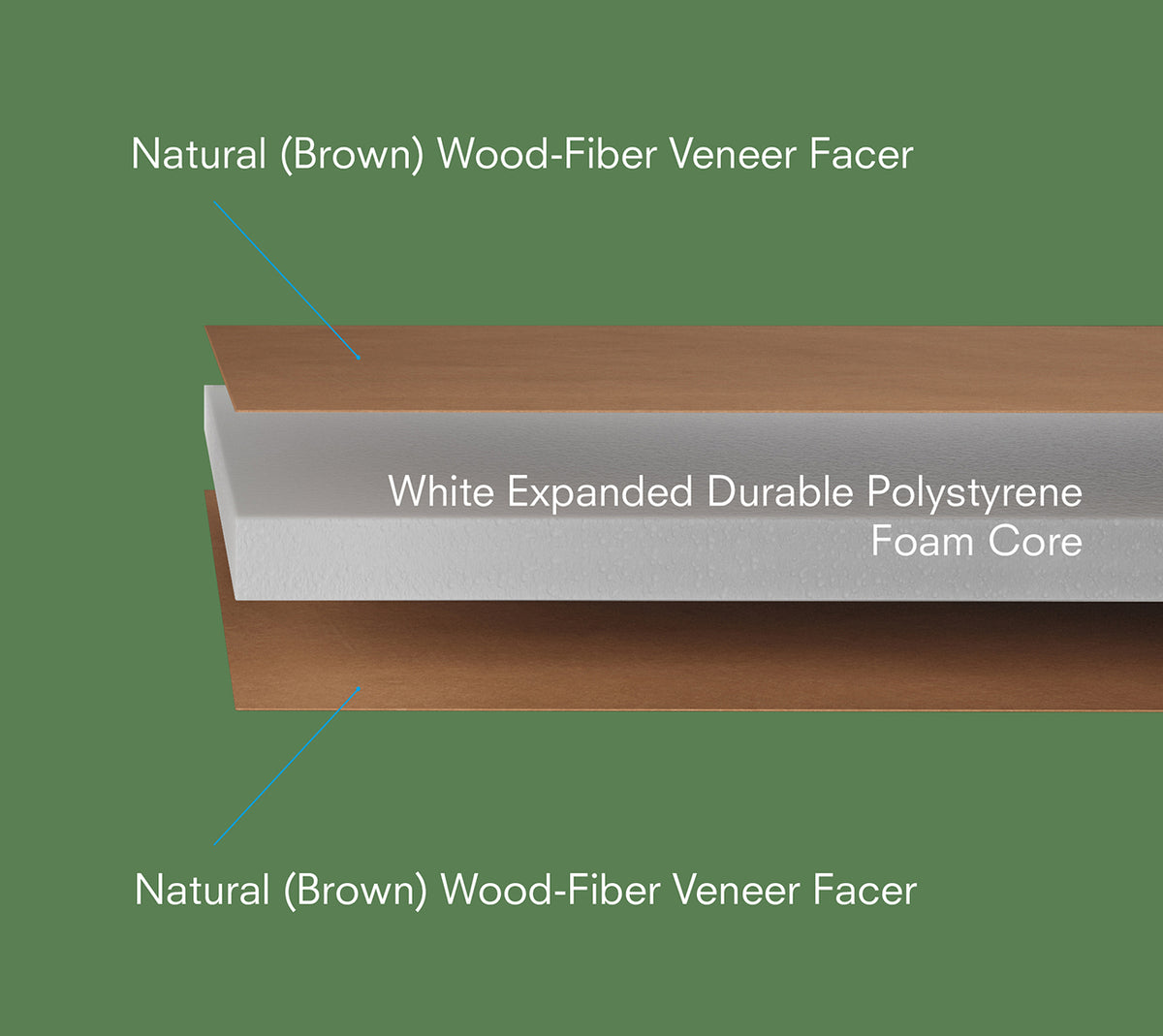 White Gatorfoam Gatorboard — image 1