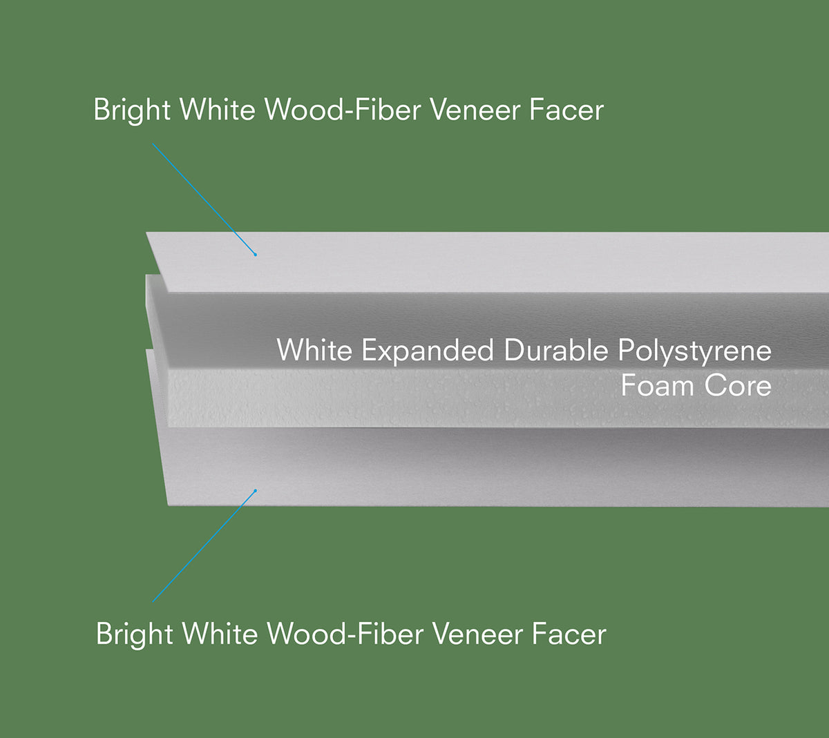 48 x 96 x 1/2 inch White Gatorfoam 12 Sheets